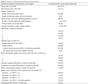 Click on image to zoom Table 1