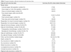 Table 2