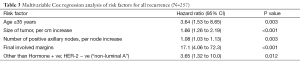 Click on image to zoom Table 3
