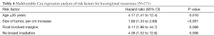 Click on image to zoom Table 4