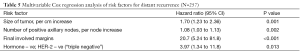 Click on image to zoom Table 5