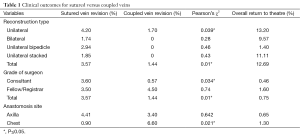 Table 1