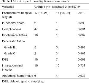 Click on image to zoom Table 1