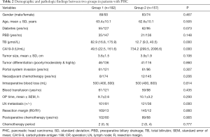 Click on image to zoom Table 2