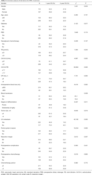 Click on image to zoom Table 3