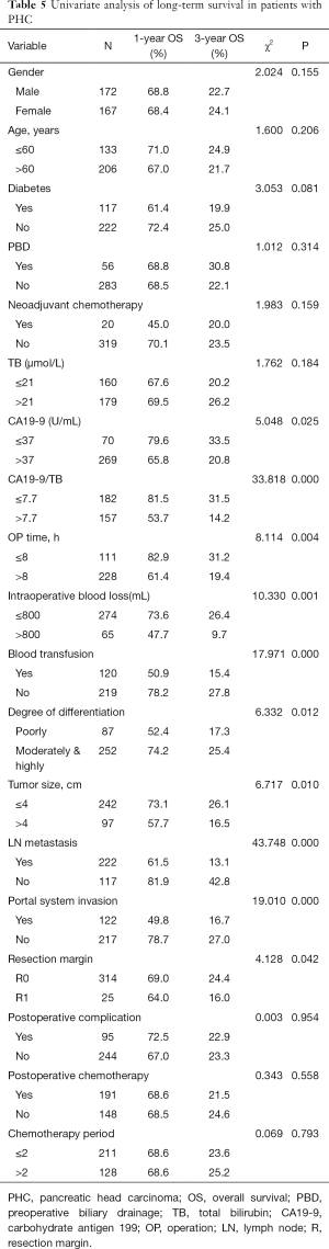Click on image to zoom Table 5