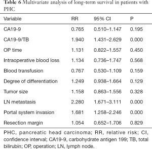 Click on image to zoom Table 6