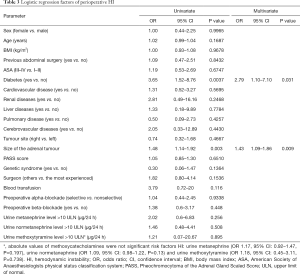 Click on image to zoom Table 3