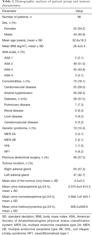 Click on image to zoom Table 1