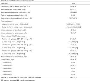 Click on image to zoom Table 2