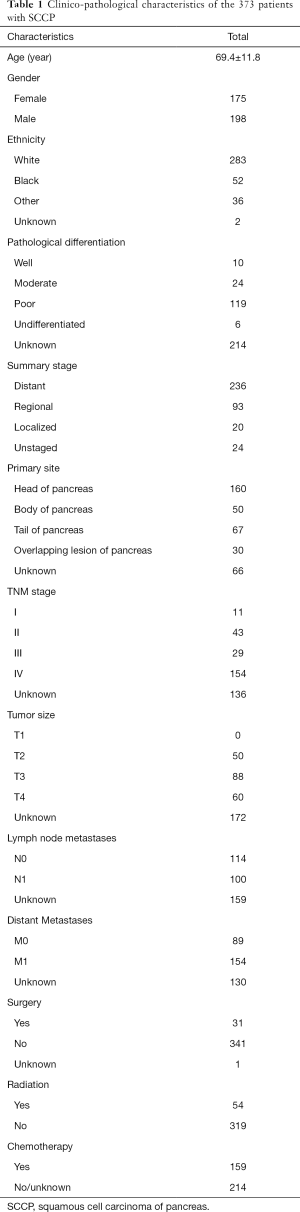 Click on image to zoom Table 1