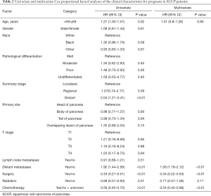 Click on image to zoom Table 2