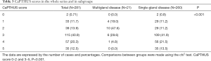 Click on image to zoom Table 3