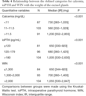 Click on image to zoom Table 4