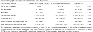 Click on image to zoom Table 1