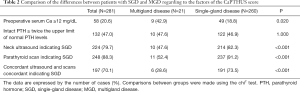 Click on image to zoom Table 2