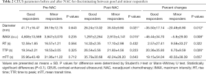 Click on image to zoom Table 2