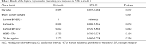 Click on image to zoom Table 3
