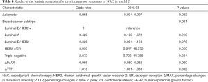 Click on image to zoom Table 4