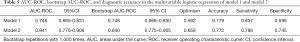 Click on image to zoom Table 5