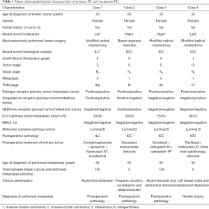 Click on image to zoom Table 1