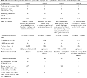 Click on image to zoom Table 2