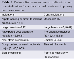 Click on image to zoom Table 1