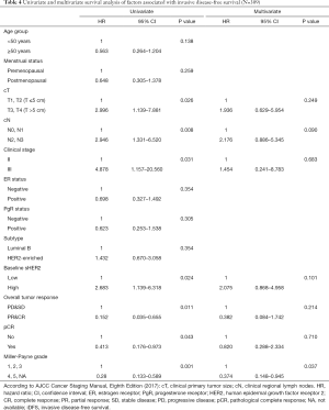 Click on image to zoom Table 4