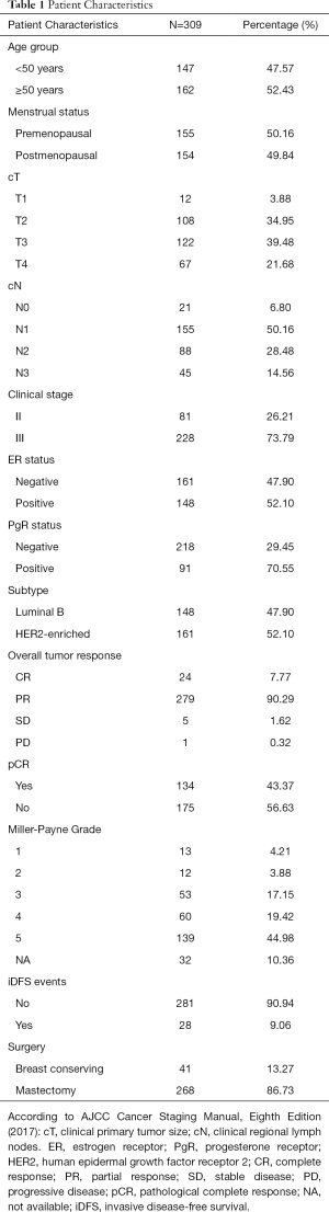 Click on image to zoom Table 1
