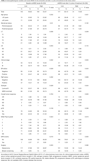 Click on image to zoom Table 2