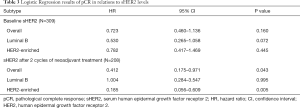 Click on image to zoom Table 3