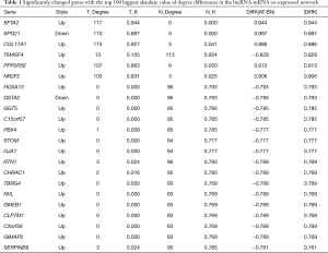 Click on image to zoom Table 1