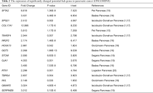 Click on image to zoom Table 2