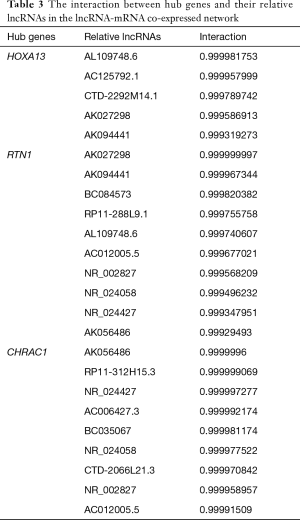 Click on image to zoom Table 3