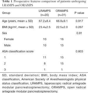 Click on image to zoom Table 1