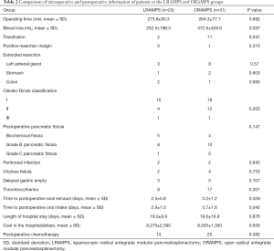 Click on image to zoom Table 2