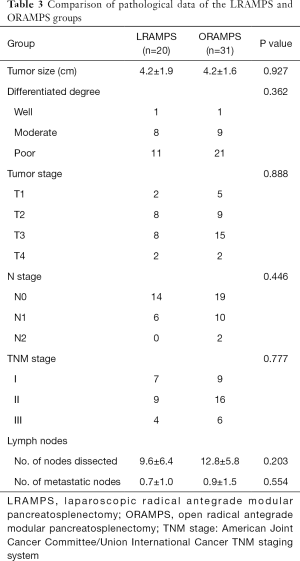 Click on image to zoom Table 3