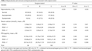 Click on image to zoom Table 2