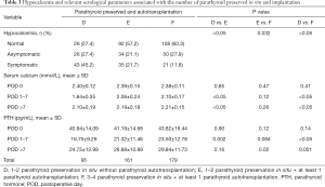 Click on image to zoom Table 3