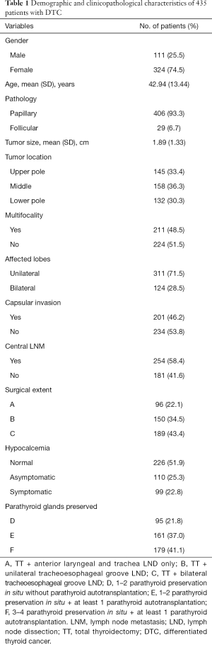 Click on image to zoom Table 1