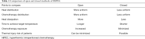 Click on image to zoom Table 1