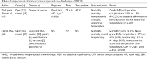 Click on image to zoom Table 2