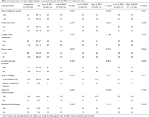 Click on image to zoom Table 1