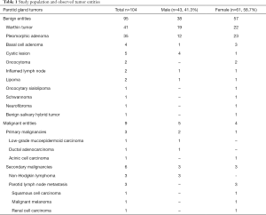 Click on image to zoom Table 1