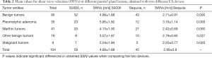 Click on image to zoom Table 2