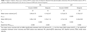 Click on image to zoom Table 3