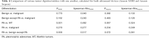 Click on image to zoom Table 4