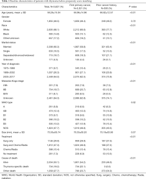 Click on image to zoom Table 1