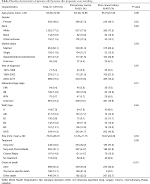Click on image to zoom Table 2