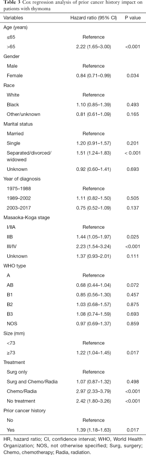 Click on image to zoom Table 3